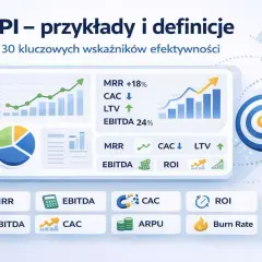 Grafika przedstawia różne rodzaje wskaźników KPI, takie jak MRR, CAC, LTV, EBITDA, ROI, ARPU i Burn Rate, ilustrowane wykresami i ikonami.