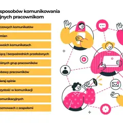 Plan komunikacji wewnętrznej przykład: 10 sposobów na skuteczne informowanie pracowników o zmianach. Ilustracja pokazuje ludzi połączonych siecią komunikacji.