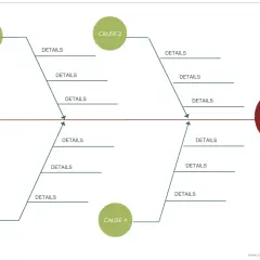 Diagram ryby (Ishikawy) ilustrujący analizę przyczynową dla metodyki DMAIC Six Sigma.