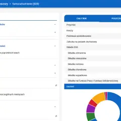Kalkulator finansowy B2B pokazuje roczne zarobki, koszty i dochód. Widoczne są składki ZUS, podatek dochodowy i inne opłaty.