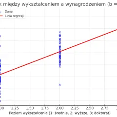 Wykres pokazuje zależność wynagrodzenia od poziomu wykształcenia. Widać trend wzrostowy, gdzie wyższe wykształcenie wiąże się z wyższą średnią krajową.