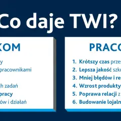 Szkolenie TWI przynosi korzyści pracownikom (satysfakcja, relacje) i pracodawcom (efektywność, produktywność).