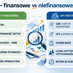Porównanie KPI finansowych (EBITDA, rentowność) i niefinansowych (CAC, LTV, retencja). Dowiedz się, jak liczyć KPI.