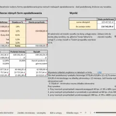 Porównanie kwot netto po odliczeniu podatków i składek dla różnych form opodatkowania. Sprawdź, ile zostanie Ci na rękę!