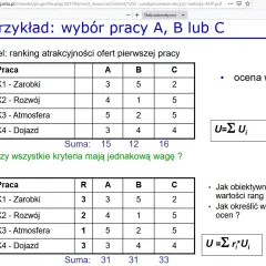 Przykład wyboru pracy A, B lub C metodą AHP. Tabela rankingu atrakcyjności ofert pracy z ocenami w skali 1-5.