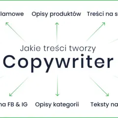 Copywriter tworzy teksty: artykuły, hasła, opisy produktów, treści na stronę, teksty sponsorowane, sprzedażowe, posty, ulotki i eksperckie.