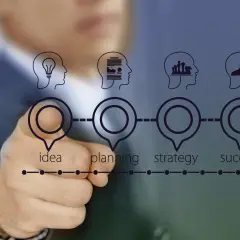 Dłoń wskazuje na schemat: pomysł, planowanie, strategia, sukces. To wizualizacja systemu sugestii pracowniczych.