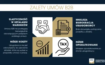 Zalety umów B2B: elastyczność, niższe koszty, mniejsza biurokracja i opodatkowanie. To korzystny kontrakt dla obu stron.