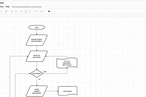 Schemat blokowy: mapowanie procesu produkcyjnego przykład. Analiza dokumentacji, weryfikacja niejasności, tworzenie specyfikacji materiałowej, finalny projekt.
