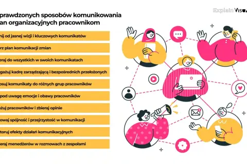 Plan komunikacji wewnętrznej przykład: 10 sposobów na skuteczne informowanie pracowników o zmianach. Ilustracja pokazuje ludzi połączonych siecią komunikacji.