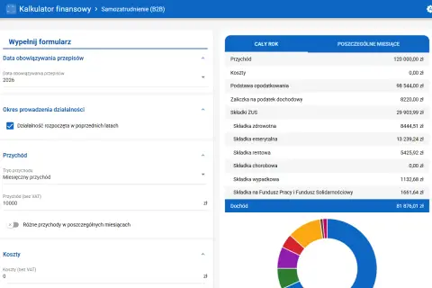 Kalkulator finansowy B2B pokazuje roczne zarobki, koszty i dochód. Widoczne są składki ZUS, podatek dochodowy i inne opłaty.
