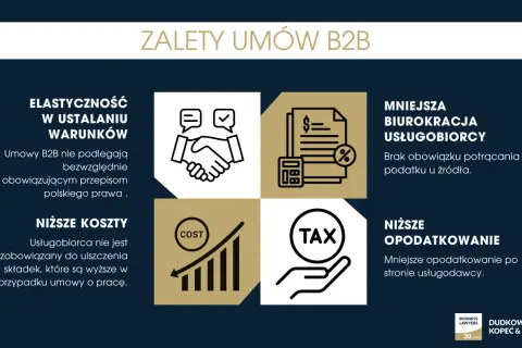 Zalety umów B2B: elastyczność, niższe koszty, mniejsza biurokracja i opodatkowanie. To korzystny kontrakt dla obu stron.
