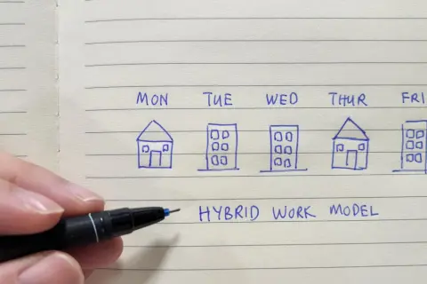 Schemat tygodnia pracy: dom (MON, THUR) i biuro (TUE, WED, FRI). To jest model pracy hybrydowej.