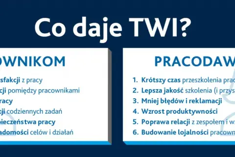 Szkolenie TWI przynosi korzyści pracownikom (satysfakcja, relacje) i pracodawcom (efektywność, produktywność).