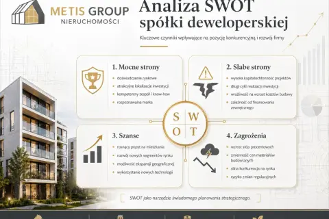 Podsumowanie analizy SWOT Metis Group: mocne strony, słabe strony, szanse i zagrożenia dla spółki deweloperskiej.