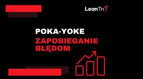 Poka-yoke: zapobieganie błędom. Grafika z napisem i ikoną wzrostu.