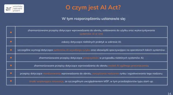 AI Act reguluje systemy AI, ich wprowadzanie, ryzyko, przejrzystość i nadzór, wspierając innowacje.