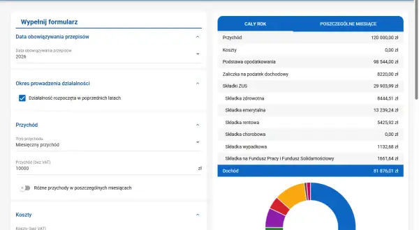 Kalkulator finansowy B2B pokazuje roczne zarobki, koszty i dochód. Widoczne są składki ZUS, podatek dochodowy i inne opłaty.