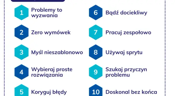 Zasady Kaizen: problemy to wyzwania, zero wymówek, myśl nieszablonowo, wybieraj proste rozwiązania, koryguj błędy, bądź dociekliwy, pracuj zespołowo, używaj sprytu, szukaj przyczyn problemu, doskonal bez końca.