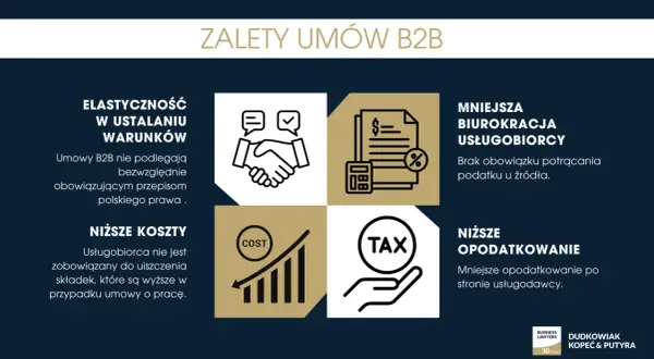 Zalety umów B2B: elastyczność, niższe koszty, mniejsza biurokracja i opodatkowanie. To korzystny kontrakt dla obu stron.