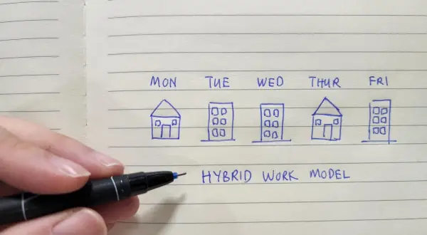 Schemat tygodnia pracy: dom (MON, THUR) i biuro (TUE, WED, FRI). To jest model pracy hybrydowej.