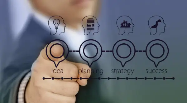 Dłoń wskazuje na schemat: pomysł, planowanie, strategia, sukces. To wizualizacja systemu sugestii pracowniczych.