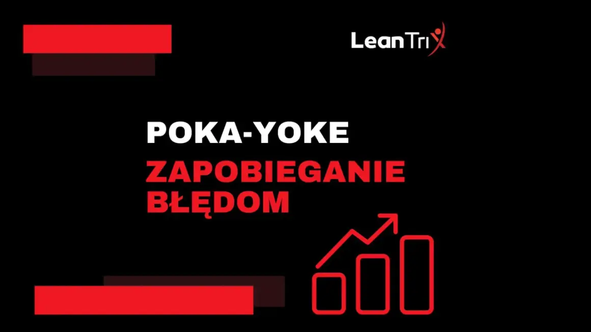 Poka-yoke: zapobieganie błędom. Grafika z napisem i ikoną wzrostu.