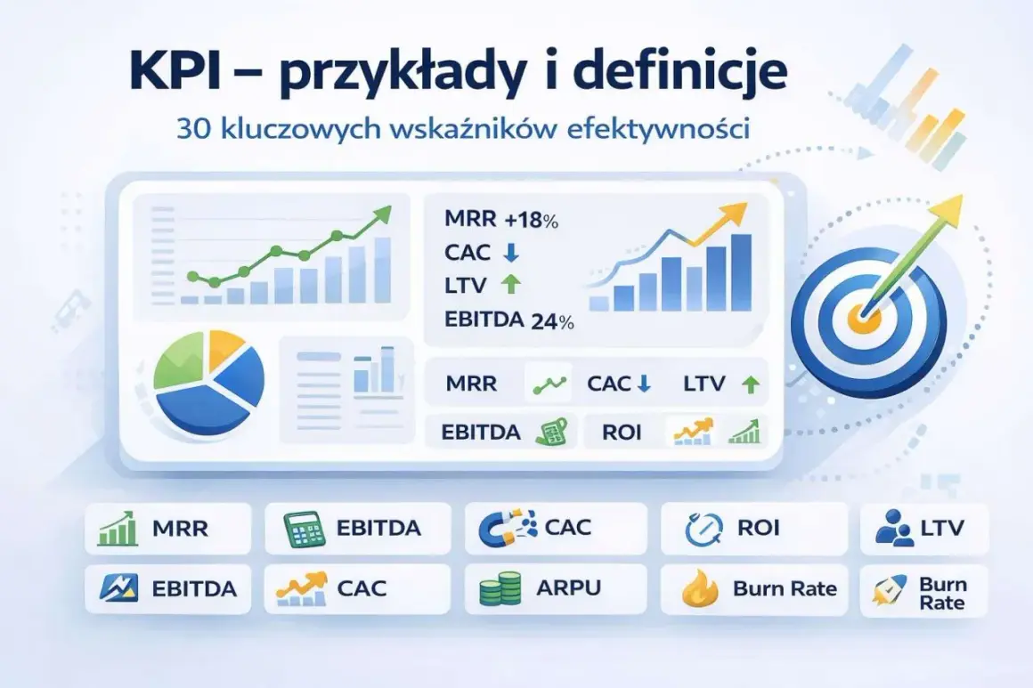 Grafika przedstawia różne rodzaje wskaźników KPI, takie jak MRR, CAC, LTV, EBITDA, ROI, ARPU i Burn Rate, ilustrowane wykresami i ikonami.