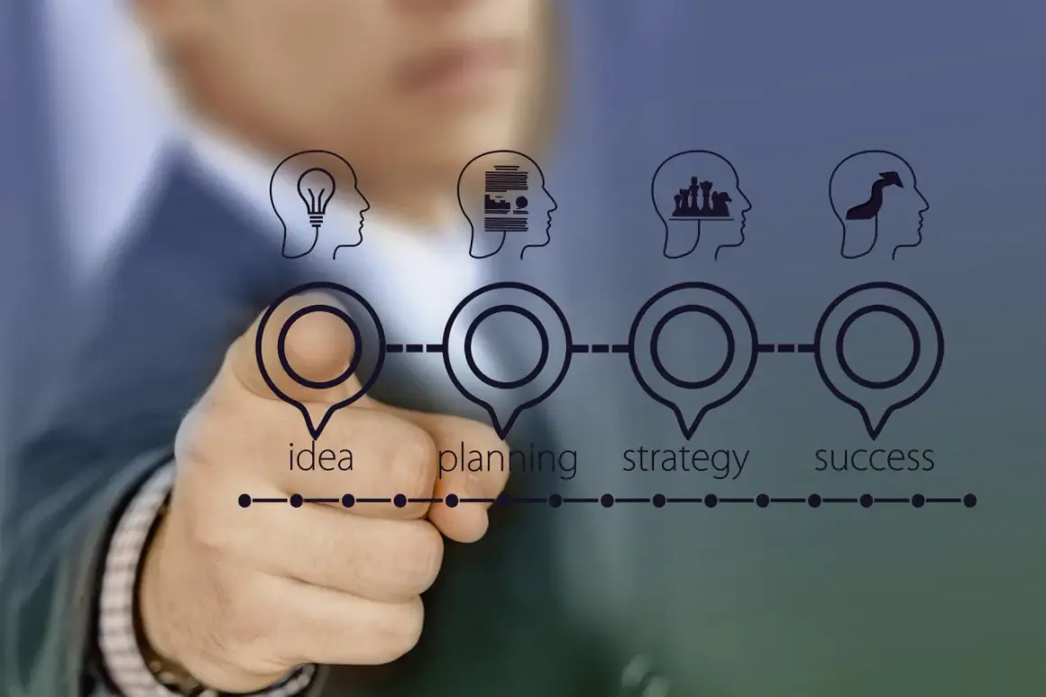 Dłoń wskazuje na schemat: pomysł, planowanie, strategia, sukces. To wizualizacja systemu sugestii pracowniczych.