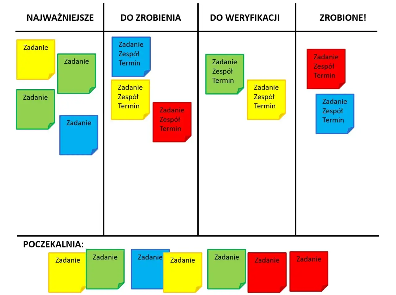 Kolorowe karteczki na tablicy scrum: 