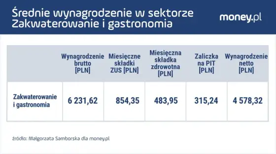 PIT od zarobków - ile wynosi i jak go policzyć