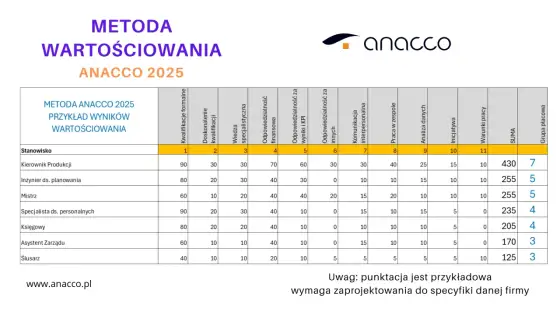 Strategia firmy w praktyce - przykład i wpływ na zarobki