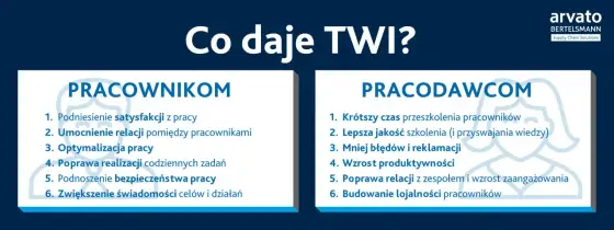 Szkolenie TWI - jak uczyć pracy i ograniczać błędy