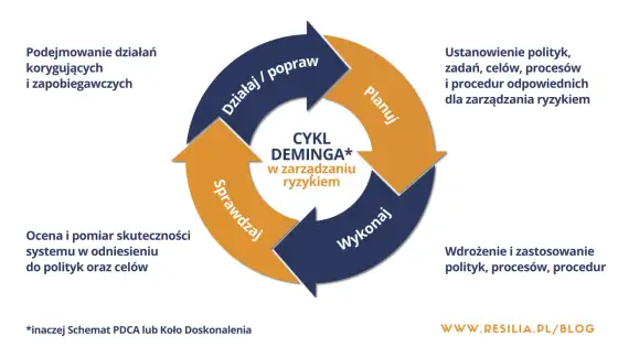 Cykl Deminga w praktyce - przykłady, które naprawdę pomagają