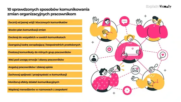 Plan komunikacji wewnętrznej przykład: 10 sposobów na skuteczne informowanie pracowników o zmianach. Ilustracja pokazuje ludzi połączonych siecią komunikacji.