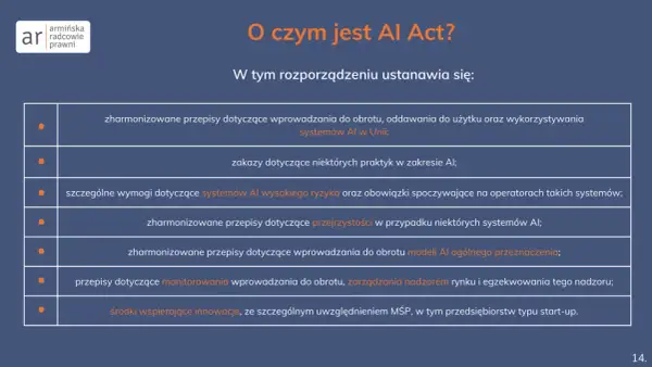 AI Act reguluje systemy AI, ich wprowadzanie, ryzyko, przejrzystość i nadzór, wspierając innowacje.