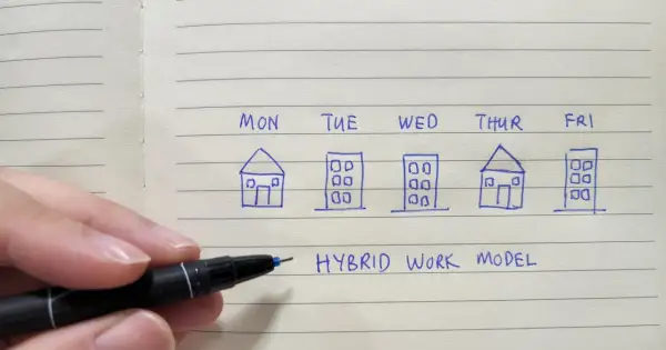 Schemat tygodnia pracy: dom (MON, THUR) i biuro (TUE, WED, FRI). To jest model pracy hybrydowej.