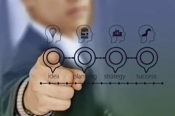 Dłoń wskazuje na schemat: pomysł, planowanie, strategia, sukces. To wizualizacja systemu sugestii pracowniczych.